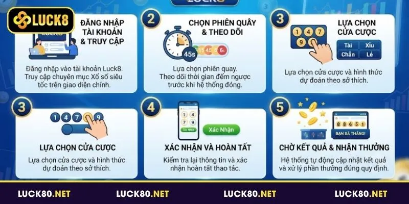 Các bước tham gia Xổ số siêu tốc