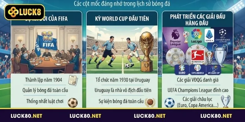 Các cột mốc đáng nhớ trong lịch sử bóng đá