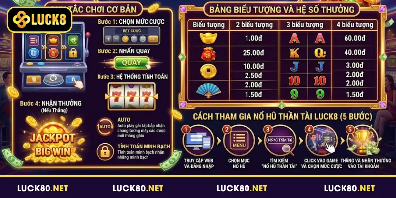 Cách chơi game slot Thần Tài đơn giản, dễ hiểu