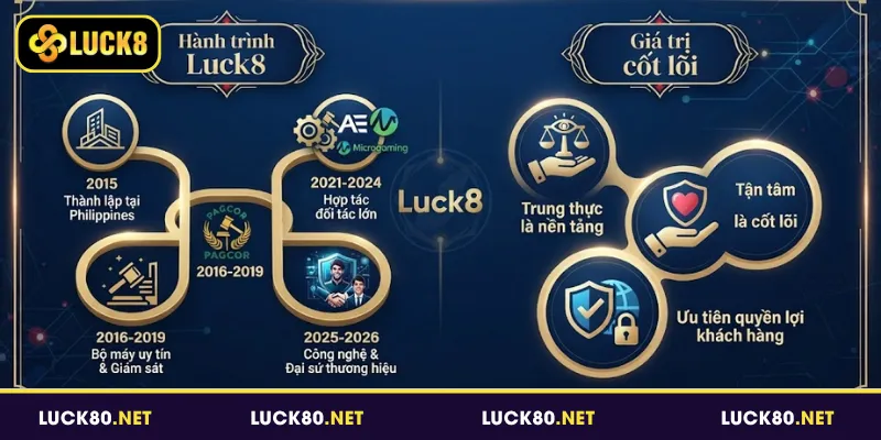 Giới thiệu về Luck8 - Hành trình xây dựng và phát triển thương hiệu